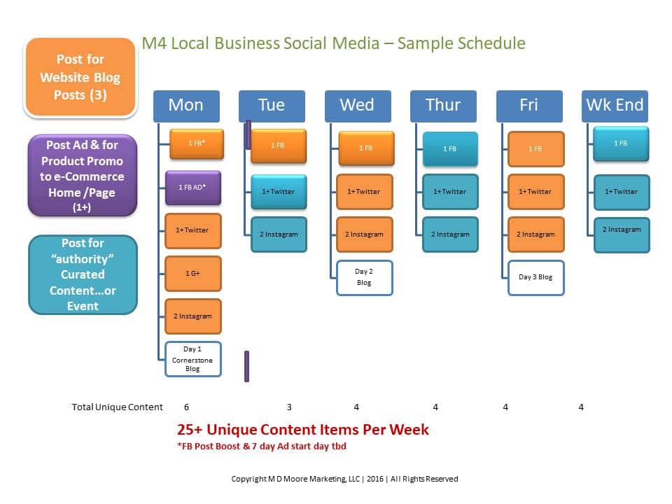 Website & Social Media Posting Schedule
