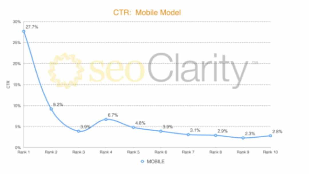 Word Count ranking model by Clarity