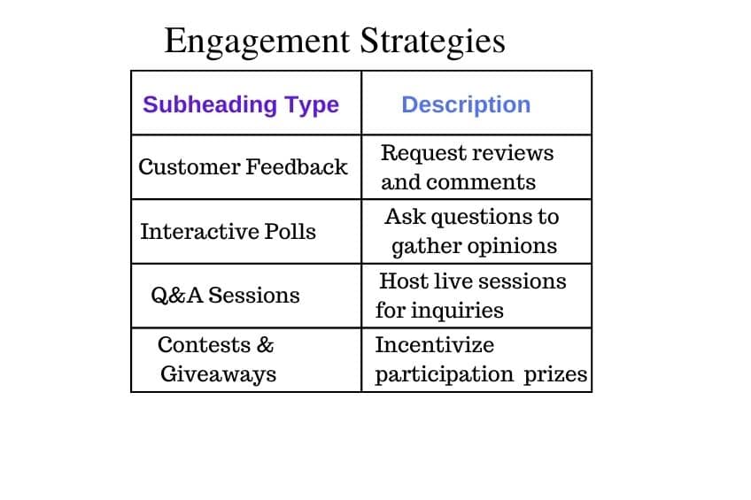 A Table showing  4 Engagement strategies for social media